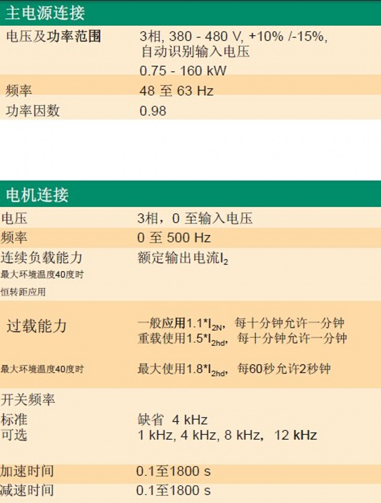 ACS550變頻器-4.jpg