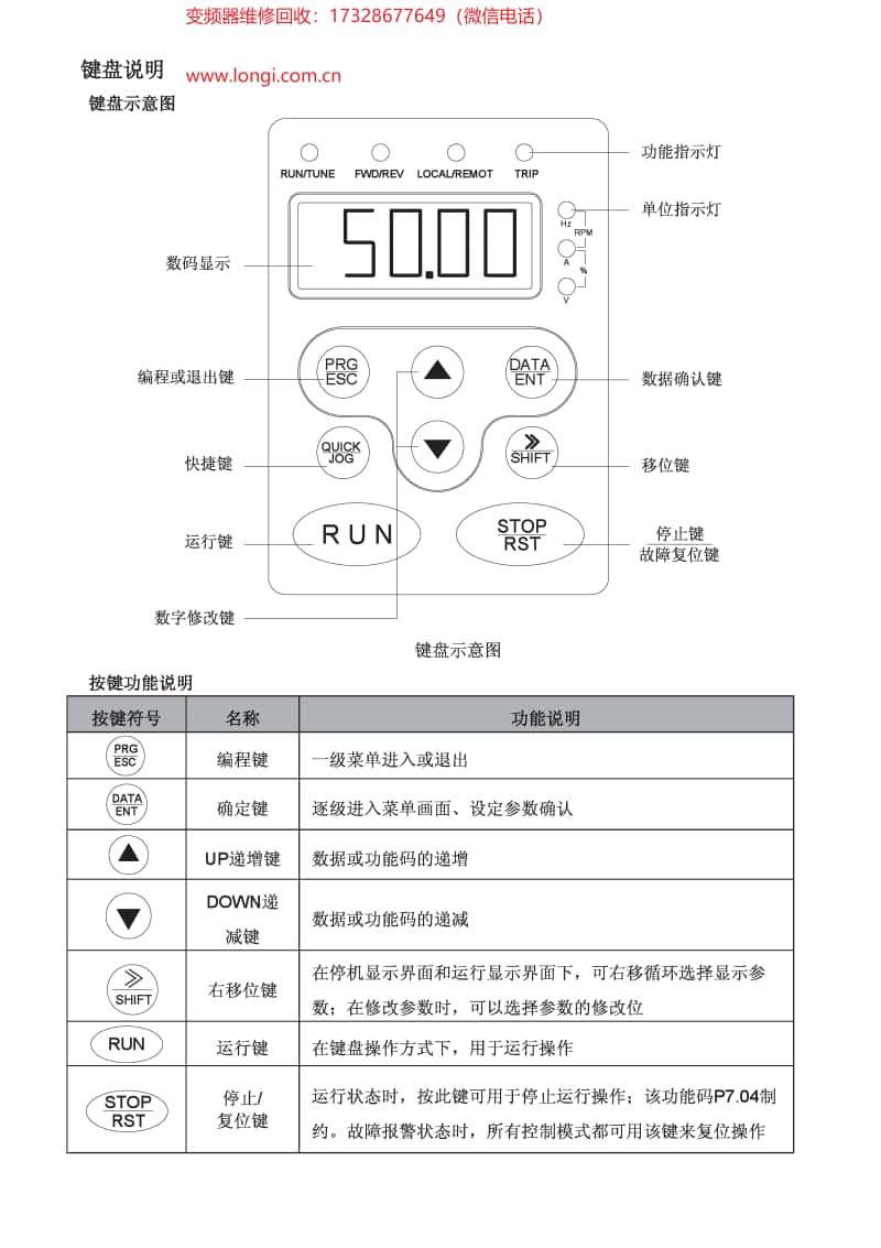 CHF100A鍵盤操作說明示意圖.jpg